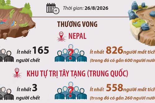 Sạt lở gây lũ quét tại Nepal và Trung Quốc, gần 1.500 người mất tích
