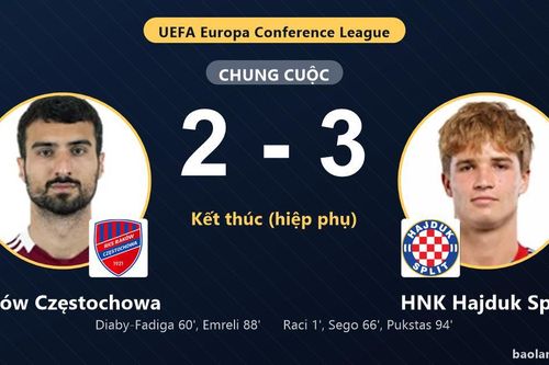 Raków Częstochowa rượt đuổi bất thành, HNK Hajduk Split thắng phút 94