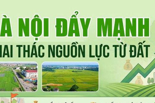 Hà Nội đẩy mạnh khai thác nguồn lực từ đất