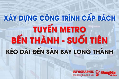 [Infographic] Xây dựng công trình cấp bách tuyến metro Bến Thành - Suối Tiên kéo dài đến sân bay Long Thành