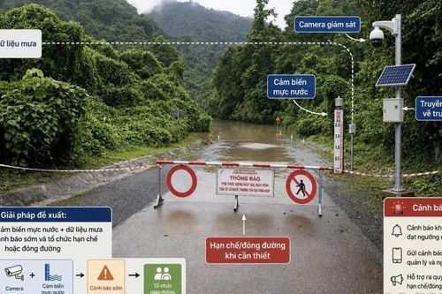 Thí điểm cảnh báo sớm thiên tai trên đường Hồ Chí Minh nhánh Tây