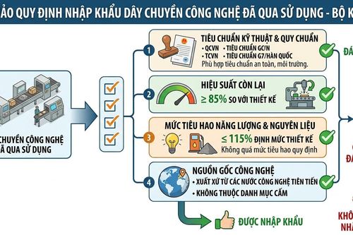 Đơn giản hóa thủ tục chứ không 'buông lỏng' tiêu chuẩn chất lượng