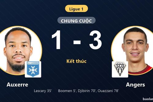 Hạ gục Auxerre 1-3, Angers giành trọn 3 điểm khiến đối thủ chìm sâu đáy bảng