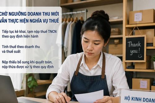Chờ ngưỡng doanh thu mới, hộ kinh doanh vẫn thực hiện nghĩa vụ thuế hiện hành