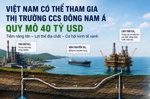 Việt Nam có thể tham gia thị trường CCS Đông Nam Á quy mô 40 tỷ USD