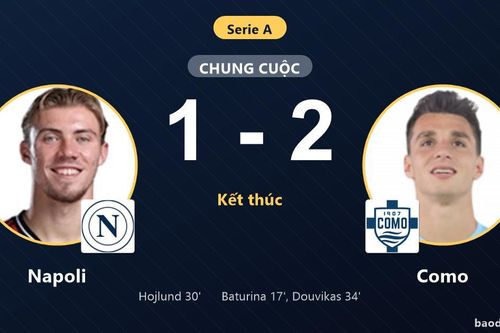 Bất ngờ hạ Napoli 1-2 ngay trên sân khách, Como khiến đối thủ hụt bước ở Serie A