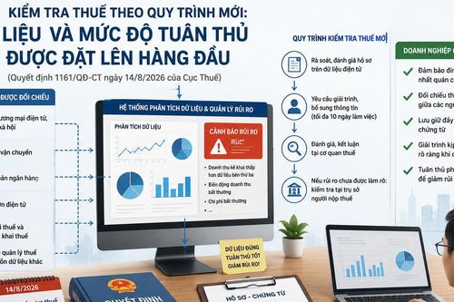 Quy định mới về quy trình kiểm tra thuế doanh nghiệp