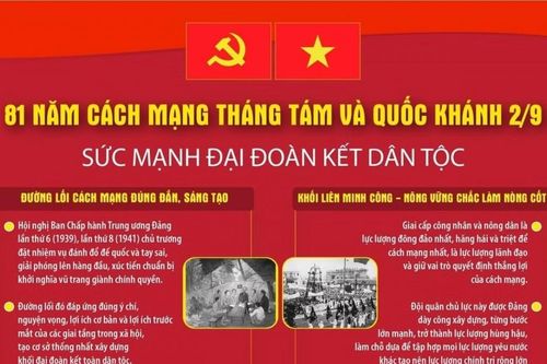81 năm Cách mạng Tháng Tám và Quốc khánh 2/9: Sức mạnh đại đoàn kết toàn dân tộc