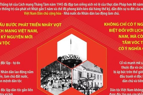 Thắng lợi của Cách mạng Tháng Tám năm 1945 mở ra kỷ nguyên mới cho đất nước