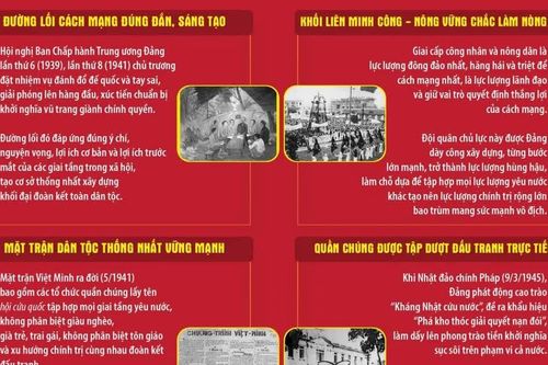 81 năm Cách mạng Tháng Tám-Quốc khánh 2/9: Sức mạnh đại đoàn kết toàn dân tộc