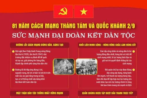 81 năm Cách mạng Tháng Tám và Quốc khánh 2/9: Sức mạnh đại đoàn toàn kết dân tộc