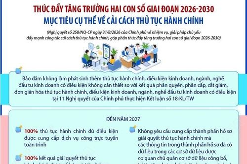 Mục tiêu cải cách thủ tục hành chính, thúc đẩy tăng trưởng hai con số giai đoạn 2026-2030