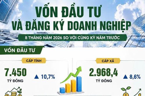 Bắc Ninh: 8 tháng thu hút đầu tư đạt hơn 14,5 tỷ USD