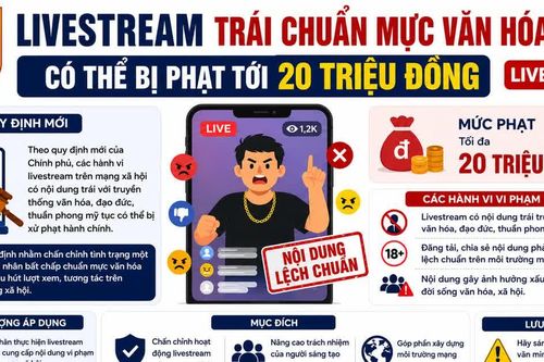 Từ livestream câu view đến nguy cơ bị phạt 20 triệu đồng