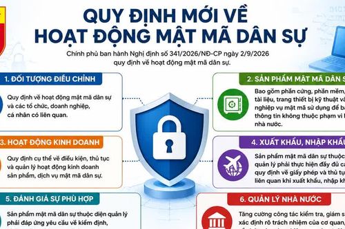 Chính phủ quy định mới về hoạt động mật mã dân sự
