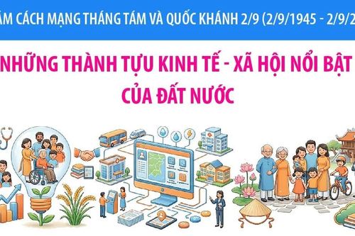 Những thành tựu kinh tế - xã hội nổi bật của đất nước