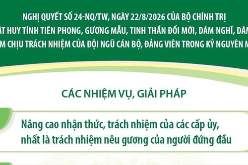 Nghị quyết số 24-NQ/TW về phát huy tính tiên phong, gương mẫu, tinh thần đổi mới, dám nghĩ, dám làm, dám chịu trách nhiệm của đội ngũ cán bộ, đảng viên trong kỷ nguyên mới (Phần 2 và hết)