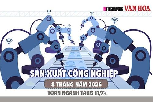 IIP tăng 11,9%: Sản xuất kim loại tăng tới 22,4%