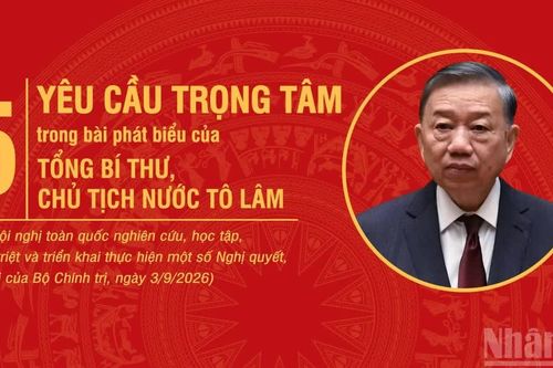 [Infographic] Năm yêu cầu trọng tâm của Tổng Bí thư, Chủ tịch nước Tô Lâm tại Hội nghị học tập, quán triệt, triển khai Nghị quyết, Chỉ thị của Bộ Chính trị