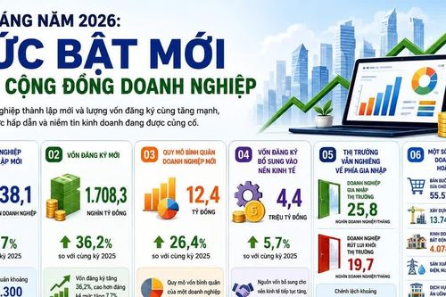 [INFOGRAPHIC] 8 tháng năm 2026: Sức bật mới của cộng đồng doanh nghiệp