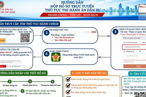 Thi hành án dân sự TP. Hồ Chí Minh đẩy mạnh tiếp nhận hồ sơ trực tuyến, tạo thuận lợi cho người dân