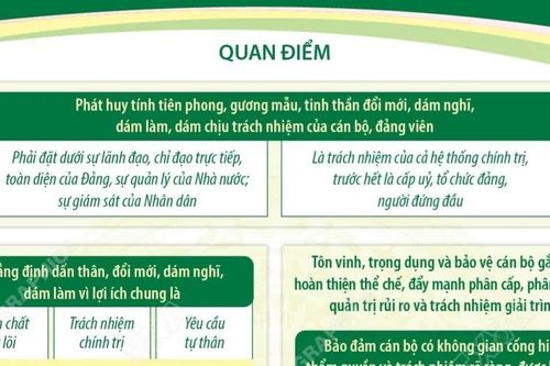 Nghị quyết 24-NQ/TW về phát huy tính tiên phong, gương mẫu của cán bộ, đảng viên