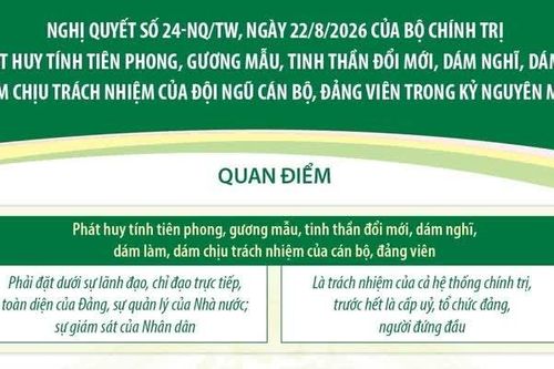 Nghị quyết 24-NQ/TW về phát huy tính tiên phong, gương mẫu của cán bộ, đảng viên