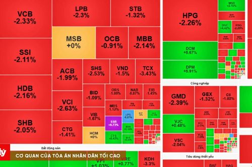 Chứng khoán 3/9: VIC kéo hơn 14 điểm, VN-Index thoát nhịp giảm sâu