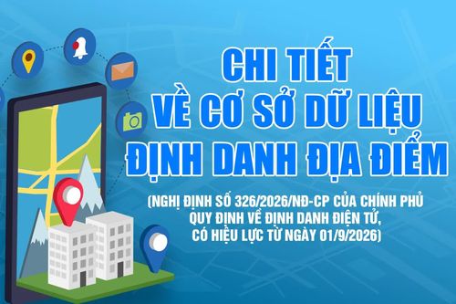 Chi tiết về cơ sở dữ liệu định danh địa điểm