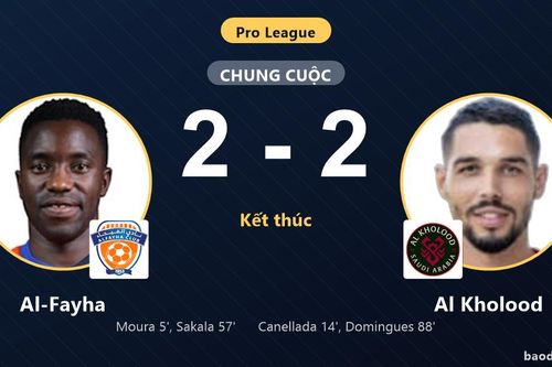 Hòa kịch tính Al-Fayha, Al Kholood giữ vững vị trí trong top 4