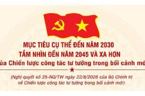 Mục tiêu cụ thể đến năm 2030, tầm nhìn đến năm 2045 và xa hơn của Chiến lược công tác tư tưởng trong bối cảnh mới