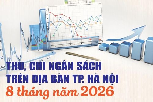 Infographics: Thu, chi ngân sách trên địa bàn TP. Hà Nội 8 tháng năm 2026