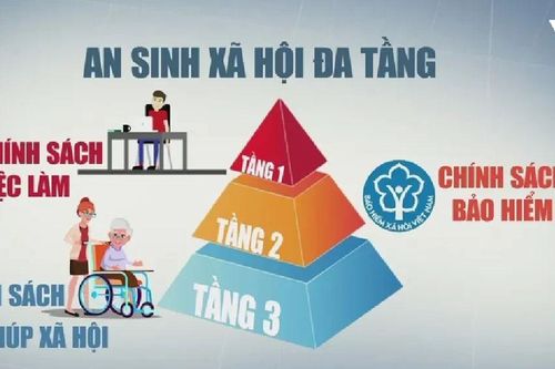 Góc nhìn văn hoá: An sinh xã hội - Tầm nhìn dài hạn, hành động hiệu quả