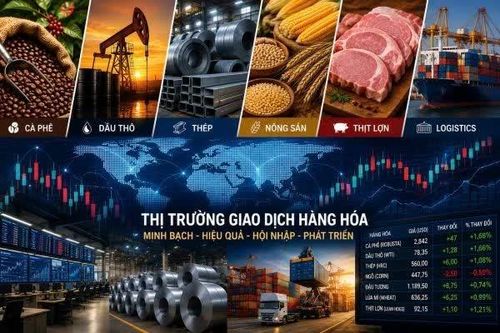 Quy định mới về Sở giao dịch hàng hóa