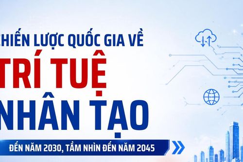 [Infographic] Đến năm 2030, Việt Nam phấn đấu thuộc top 3 Đông Nam Á về nghiên cứu, phát triển AI
