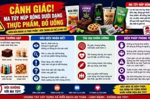 Cảnh báo ma túy 'núp bóng' trong thực phẩm, đồ uống phổ biến