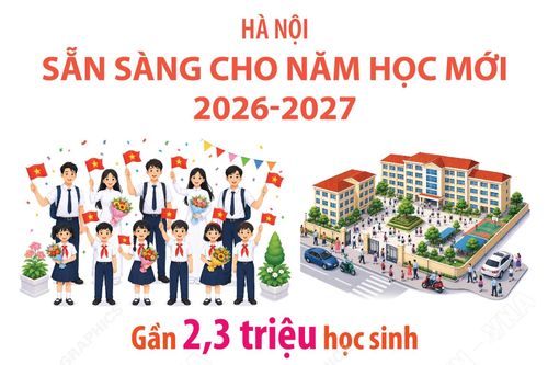 Hà Nội: Sẵn sàng cho năm học mới 2026-2027
