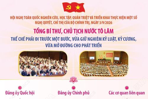 Tổng Bí thư, Chủ tịch nước Tô Lâm: Thể chế phải đi trước một bước, vừa giữ nghiêm kỷ luật, kỷ cương, vừa mở đường cho phát triển