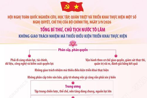 Tổng Bí thư, Chủ tịch nước Tô Lâm: Không giao trách nhiệm mà thiếu điều kiện triển khai thực hiện