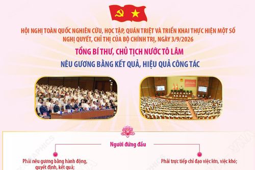 Tổng Bí thư, Chủ tịch nước Tô Lâm: Nêu gương bằng kết quả, hiệu quả công tác