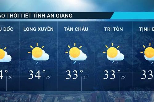 Dự báo thời tiết tỉnh An Giang ngày 6/9/2026