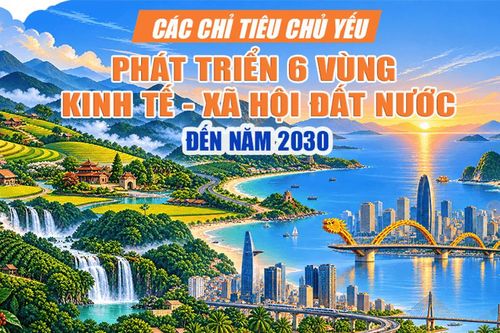 [Infographic] - Các chỉ tiêu chủ yếu phát triển 6 vùng kinh tế - xã hội đất nước đến năm 2030