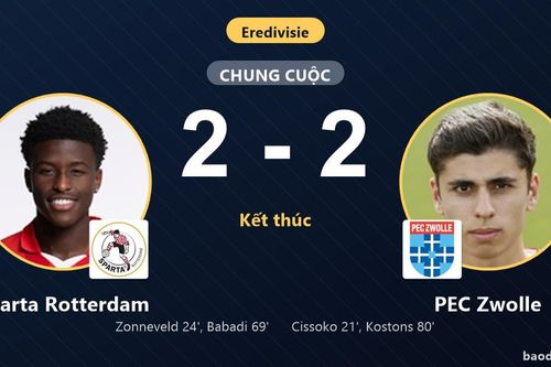 Hòa kịch tính tại Het Kasteel, Sparta Rotterdam và PEC Zwolle tiếp tục chôn chân ở nửa dưới