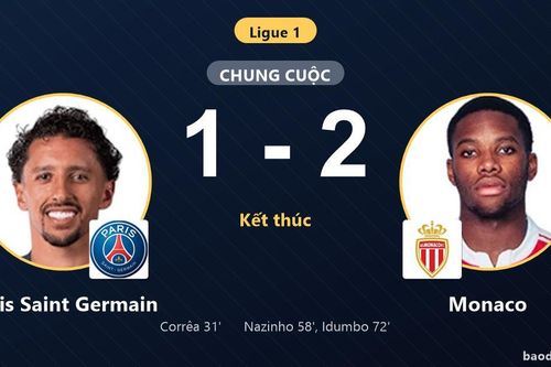 Monaco ngược dòng hạ Paris Saint Germain, vươn lên top 3 Ligue 1