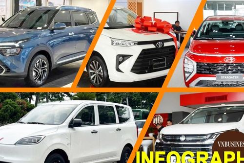 5 mẫu ô tô 7 chỗ đáng mua nhất hiện tại: Từ xe xăng tới thuần điện, giá chỉ trên dưới 500 triệu