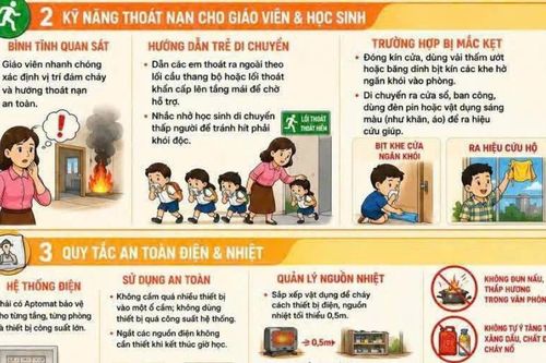 Trang bị kỹ năng phòng cháy, thoát nạn cho trẻ