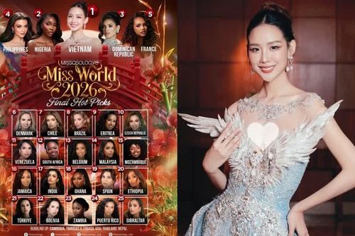 Trước Chung kết Miss World, Bảo Ngọc được Missosology dự đoán giành vương miện