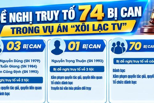[Video] Đề nghị truy tố 74 bị can trong vụ án 'Xôi Lạc TV'