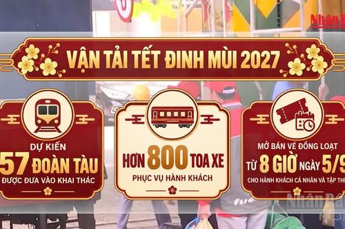 [Video] Mở bán vé tàu Tết Đinh Mùi 2027 từ hôm nay, sinh viên được giảm đến 20%
