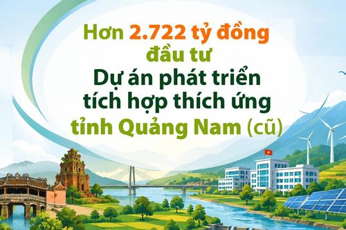 [Infographic] - Hơn 2.722 tỷ đồng đầu tư Dự án phát triển tích hợp thích ứng tỉnh Quảng Nam (cũ)